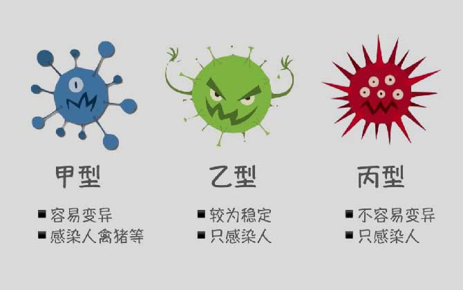 H7N9病毒